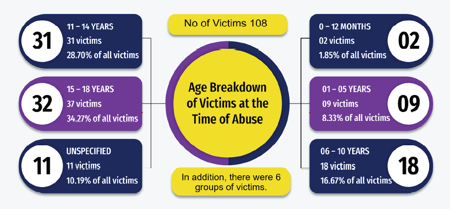 ECPAT Sri Lanka Newsletter August 2024